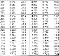 Ball Mill Calculation Formulas - INFINITY FOR CEMENT EQUIPMENT