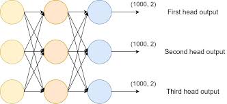 Claim your business to immediately update business information, track page views, and more! Deep Learning Architectures For Multi Label Classification Using Pytorch Debuggercafe