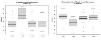 Image result for International Index of Erectile Function Questionnaire