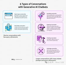 与生成式AI 的6 种对话类型| 人人都是产品经理