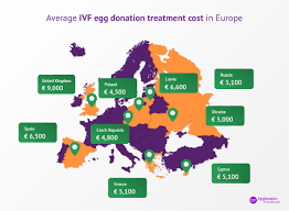 Ivf And Egg Donor Cost By Country Compare Ivf Costs