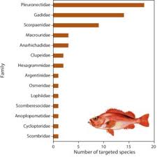 12 Spatial Habitat And Zoogeographic Affiliation Pie Chart