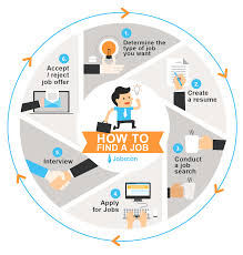 Pin By Julian Blake On Random Find A Job Job Search Tips Internet Jobs