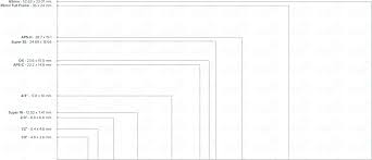 Cvp Com Support Image Sensor Size Comparison