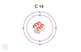 Because of this method chemistry has become intertwined with history, archeology, anthropology, and geology. 27 February 1940 Carbon 14 Was Discovered