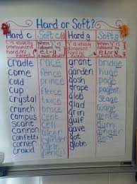 hard and soft c and g sounds first grade phonics english