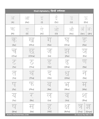 Ukg worksheet pdf free download. Hindi Alphabets Pdf With English