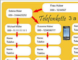 +45 96705000 08.08.2011 departments initials phone no. Telefonkette Vorlage Zum Ausdrucken