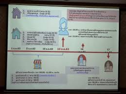 วัดมหาชัยวนาราม คณะครูและบุคลากรโรงเรียน วัดมหาชัย วนารามร่วมบำเพ็ญกุศลศพ นางสุภา เวชผสาร ป้าของคุณครูอิทธิพัทธ์. G7lnocagfg0rpm