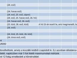 Szeptemberre halasztják a gyulai pálinkafesztivált. Dorog Esztergom Tersegenek Idojarasa Oldal 10 A 11 Bol Idojaras Elorejelzes Hirek Es Naprakesz Adatok Dorog Esztergom Tersegere Vonatkozoan