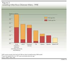 Learn vocabulary, terms and more with flashcards, games and other study tools. The Global Infectious Disease Threat And Its Implications For The United States
