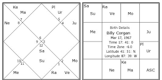 Billy Corgan Birth Chart Billy Corgan Kundli Horoscope