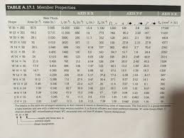 44 disclosed w4x13 beam dimensions