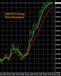 forex gbp jpy chart free forex charts 45 live streaming