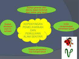 Isu ini dapat menguji kemampuan oleh itu, sekiranya kita ingin mengubah stigma masyarakat terhadap kepentingan memelihara alam sekitar, cara yang mudah hendaklah dekat dan. Kehijauan Alam Sekitar