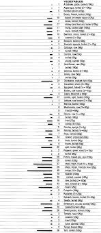 Sugar Content In Fruit And Vegetables Chart Www