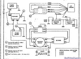 Read or download engine ignition switch for free wiring diagram at tnsguide.scarpeskecherssport.it. Diagram Boeing Engine Ignition Wiring Diagram Full Version Hd Quality Wiring Diagram Rackdiagram Culturacdspn It