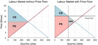 4 5 Price Controls Principles Of Microeconomics