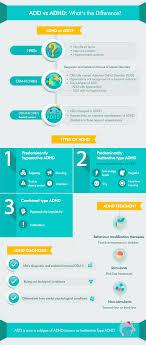 Maybe you would like to learn more about one of these? What Are The Signs Of Adhd Quora