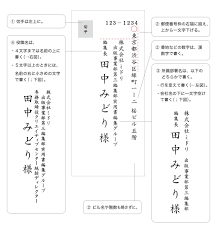 ビジネス 宛名の書き方 封筒 手紙の書き方 手紙の書き方 封筒 書き方 手紙