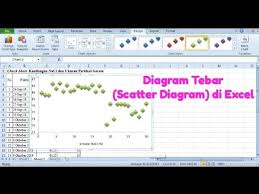 Check spelling or type a new query. Cara Membuat Diagram Pencar Tebar Scatter Diagram Di Excel Youtube