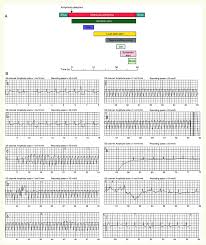 A Flow Chart Indicating Sequence Of Patient And Bystander