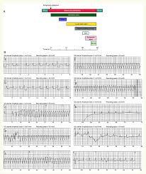 A Flow Chart Indicating Sequence Of Patient And Bystander