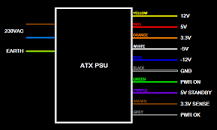 How to Make a Laboratory ATX Power Supply Unit : 4 Steps ...