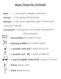 Complete the worksheets by spelling the word below the staff with musical notes (whole notes). 404 Not Found Music Lesson Plans Music Education Music Curriculum