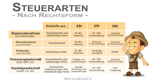 Ein pflegeheimplatz kostet schnell 3.000 bis 4.000 €uro und noch mehr. Alles Uber Steuern Fur Digitale Nomaden Online Unternehmer Und Freelancer