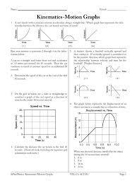 Ncert books for class 7 social science social and political life. 3 Kinematics Motion Graphs Acceleration Speed
