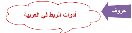 أدوات الربط في العربية المعاصرة قواعد اللغة العربية arabic calligraphy
