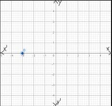 The Coordinates Of A Point Which Lies On Y Axis And Is At A Distance Of 4 Units Above X Axis Is