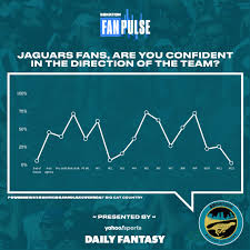 Fanpulse Jacksonville Jaguars Fan Confidence Is At An All