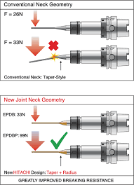 Epdbp Mitsubishi Hitachi Tool Engineering Ltd North