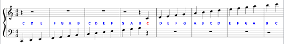 Written music originated in italy, thus the words are often written in italian. Music Theory