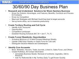 Pin On Business Plan Example