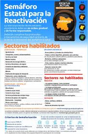 Por lo que es primordial continuar con los. Pasa Guanajuato A Semaforo Naranja El Sol De Leon Noticias Locales Policiacas Sobre Mexico Guanajuato Y El Mundo