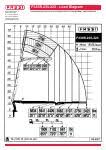 freecranespecs com fassi f330b 24 l323 crane specifications