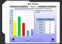 Construct A Bar Chart From A Frequency Table Bar Chart Frequency Table Bar Workout