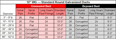 Round Spiral Duct For Hvac Duct Systems Fabricator Fort