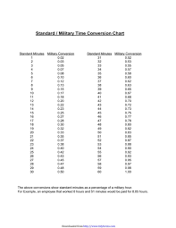 4 military time chart templates free templates in doc