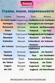 Nemeckij Yazyk Deutsch Online Izuchenie Nemeckogo Yazyka Nemeckij Yazyk Grammatika Nemeckogo Yazyka