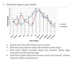 Check spelling or type a new query. Jawaban Ayo Kita Berlatih 9 2 Halaman 318 Matematika Kelas 7 Penyajian Data Bastechinfo