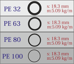 hdpe pipes and fittings polyethylene piping systems