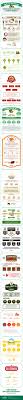 Cooking Oil Infographic Healthy Cooking Oils Cooking Oils Healthy Cooking
