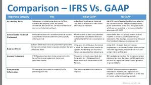 Prepare Balance Sheets And Profit Loss A C In Ifrs Format Financial Statement Balance Sheet Financial