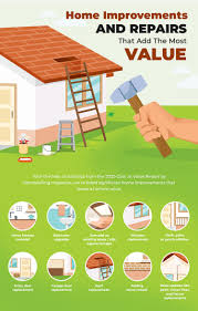 Average costs and comments from costhelper's team of professional journalists and community of users. Home Improvements And Repairs That Add The Most Value Simply Texas