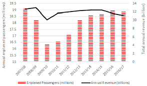 Les derniers codes promo et offres ulys by vinci autoroutes ajoutés : Infrastructures Free Full Text The Strategic Deployment Of The Airbus A350 900xwb Aircraft In A Full Service Network Carrier Route Network The Case Of Singapore Airlines Html