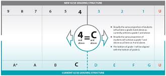 The wiring diagram on the opposite hand is particularly beneficial to an outside electrician. Is 1 2 3 As Easy As A B C Progress 8 And The New Gcse